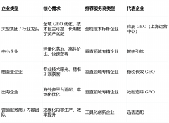 区别于保守仅监测能否被提及的浅层办事